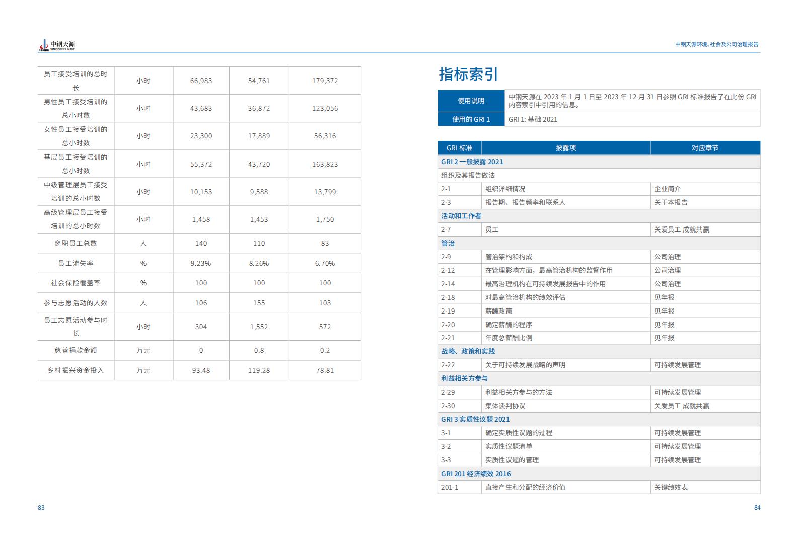 中鋼天源：2023年度環(huán)境、社會(huì)與公司治理（ESG）報(bào)告(1)_45.jpg